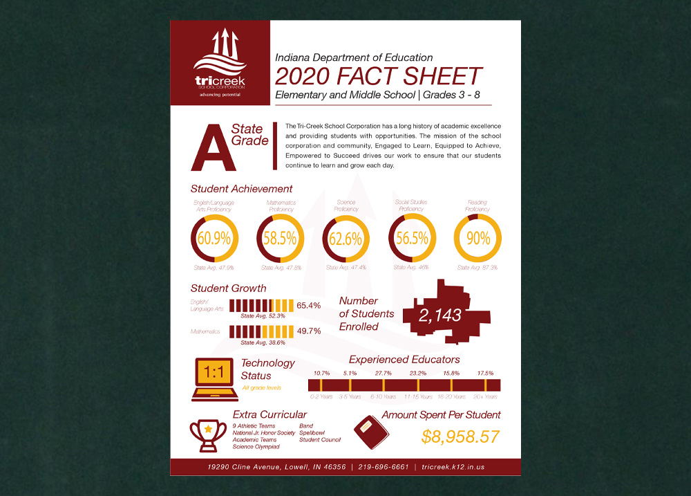 Ed Fact Sheet